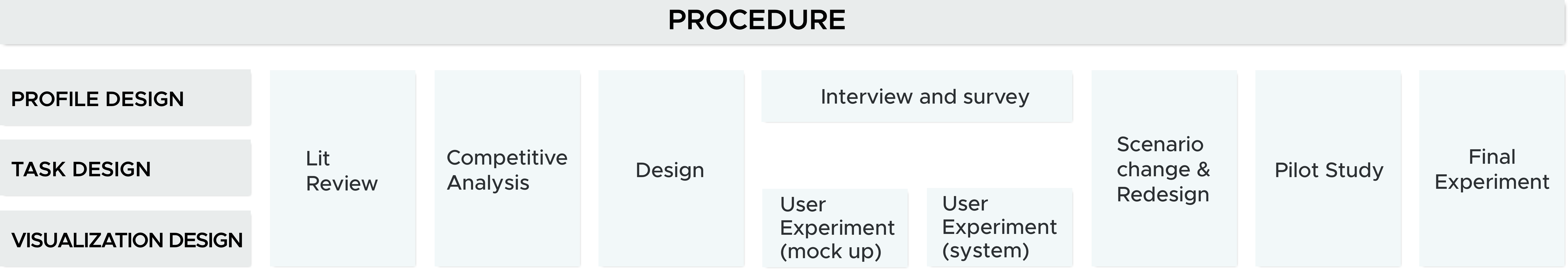 overview
